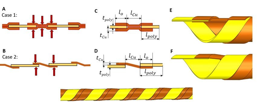 Hybrid metal-polymer heat exchanger prototype and manufacturing process