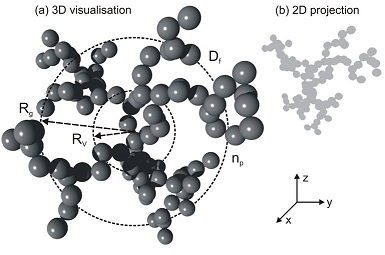 Computer-generated fractal particle cluster